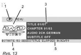 1 2 3 EHU TITLE 01/01 CHAPTER 01/03 AUDIO 2CH.GERMAN SUBTITLE OFF DVD VUDG BITRATE 52 III/II/ITITLE ELAPSED 0:02:59 4 5 Rys. 13