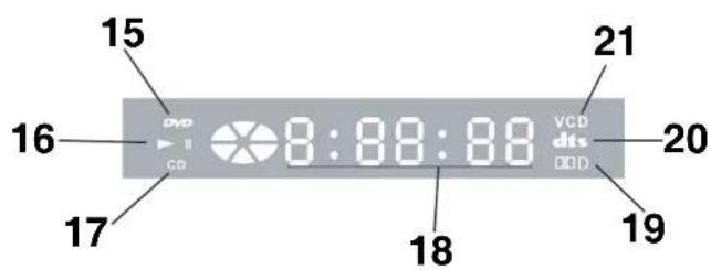 15 16 DVD CD 8:88:88 VCD DDD 21 20 17 18 19