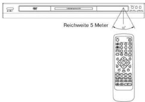 Reichweite 5 Meter