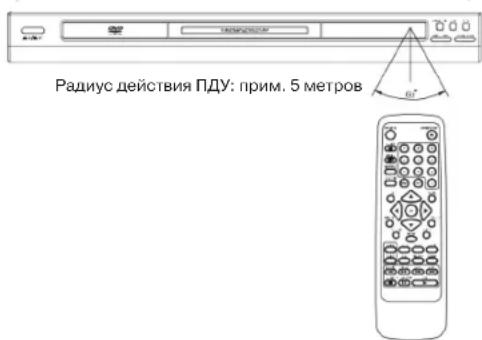 Радиус действия ПДУ: прим. 5 метров