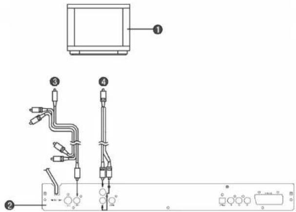 AEG DVD 4506 - ANSCHLUSS - 2