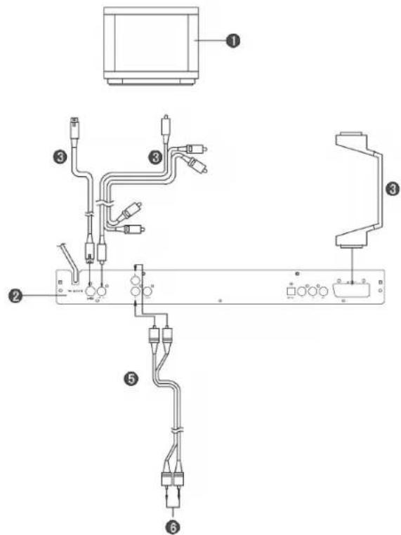 AEG DVD 4506 - Примечание к выходу Digital Audio - 1
