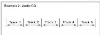 AEG DVD 4511 CR - Disc structure - 2