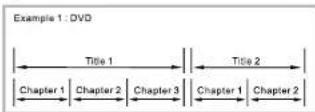 AEG DVD 4511 CR - Disc structure - 1