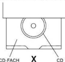 AEG DVD 4511 CR - Vorsichtsmaßnahmen bei der Handhabung - 2