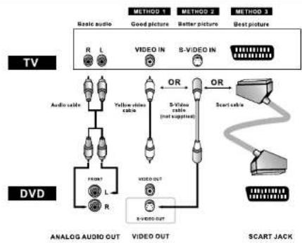 AEG DVD 4511 CR - Range of Operation of the Remote Control - 2