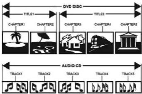 Goodmans GDVDPLY01 - Disc Information - 1