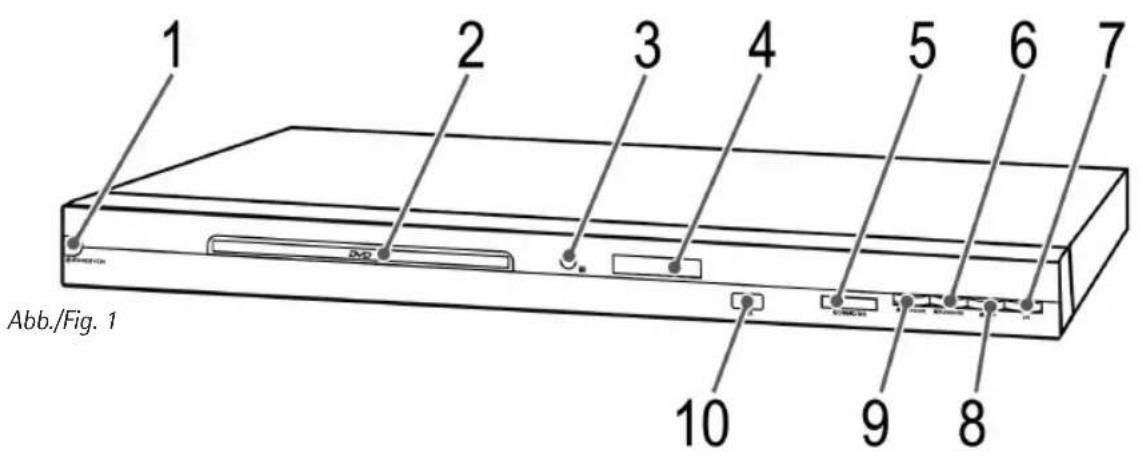 AEG DVD 4543 HDMI - Inhalt - 1
