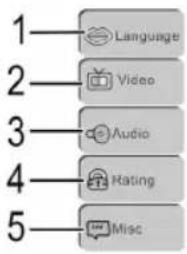 AEG DVD 4542 - Navigation and selection - 1