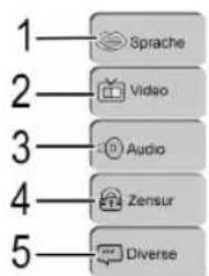 AEG DVD 4542 - Deutsch - 1