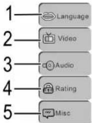 AEG DVD 4539 HDMI - Navigation and selection - 1