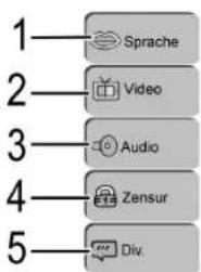 AEG DVD 4539 HDMI - Deutsch - 1