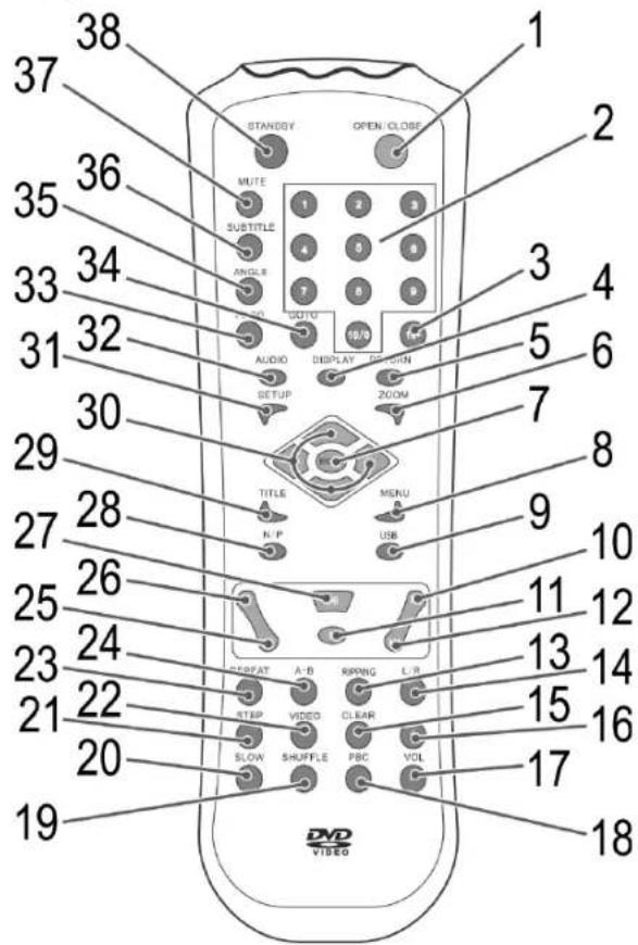 AEG DVD 4536 - Inhalt - 2
