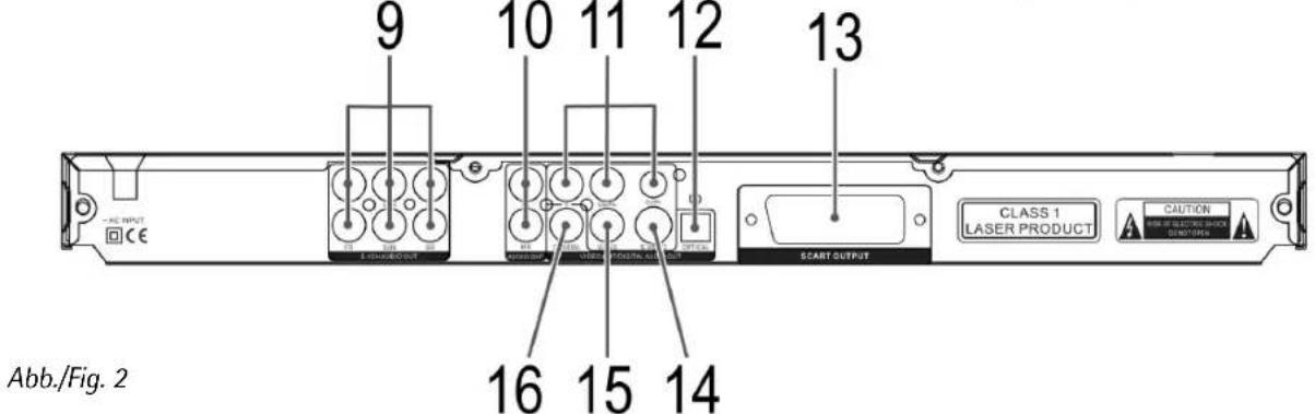AEG DVD 4530 - Inhalt - 2