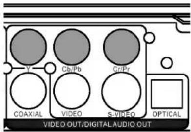 Y Cb/Pb Cr/Pr COAXIAL VIDEO S-VIDEO OPTICAL VIDEO OUT/DIGITAL AUDIO OUT