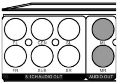 FL CEN SL ML FR SUB SR MR 5.1CH AUDIO OUT AUDIO OUT