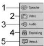 AEG DVD 4525 CR - Überblick über das Hauptmenü - 1