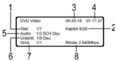 DVD Video 00:28:18 01:17:37 Titel 1/7 Kapitel 8/26 Audio 1/3 5CH Deu Unterlit. 1/5 Deu Wink 1/1 Bitrate 2.940Mbps