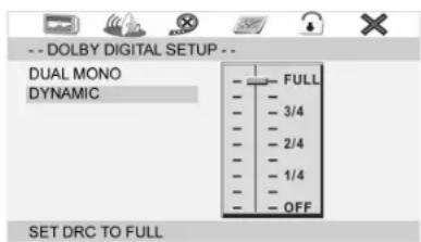 -- DOLBY DIGITAL SETUP -- DUAL MONO DYNAMIC FULL 3/4 2/4 1/4 OFF SET DRC TO FULL