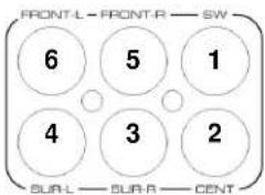 FRONT-L - FRONT-R — SW 6 5 1 4 3 2 SUR-L — SUR-R — CENT