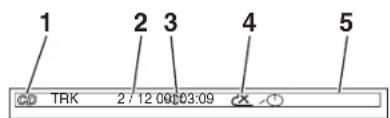 1 2 3 4 5 CD TRK 2 / 12 00:03:09