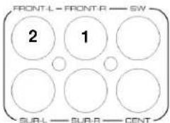 FRONT-L - FRONT-R - SW 2 1 SUR-L - SUR-R - CENT