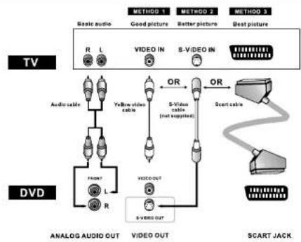 AEG DVD 4513 DIVX - Range of Operation of the Remote Control - 2