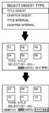 AEG DVD 4513 DIVX - DIGEST PLAY (DVD) - 1