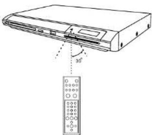 AEG DVD 4513 DIVX - Reichweite der Fernbedienung - 1