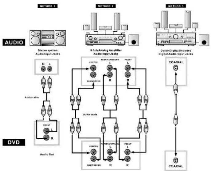 AEG DVD 4513 DIVX - Before Connecting the DVD player - 1