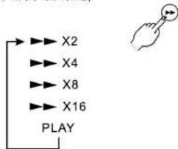 X2 X4 X8 X16 PLAY