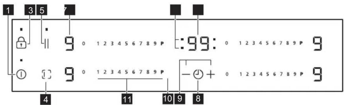 ZANKER KEI8740XXK - Control panel layout - 1