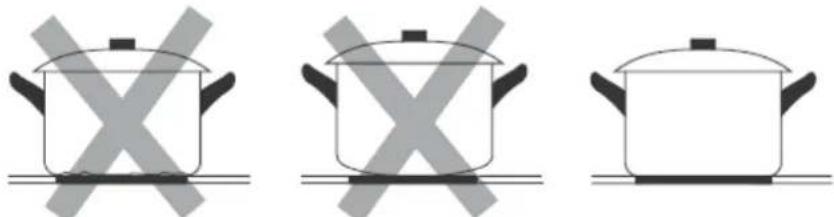PKM KF4R - Use of the touch control elements - 2
