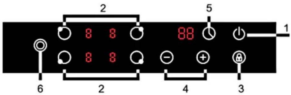 PKM KF4R-2KB - BEDIENFELD - 2