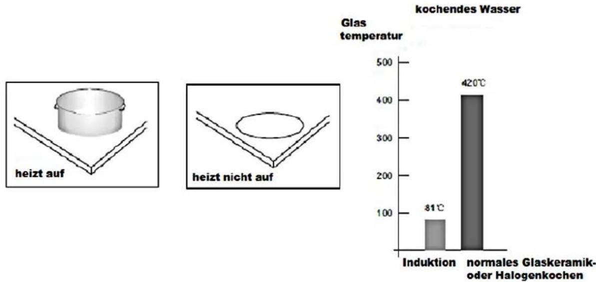 PKM IN4-9 - Sicherheit - 1