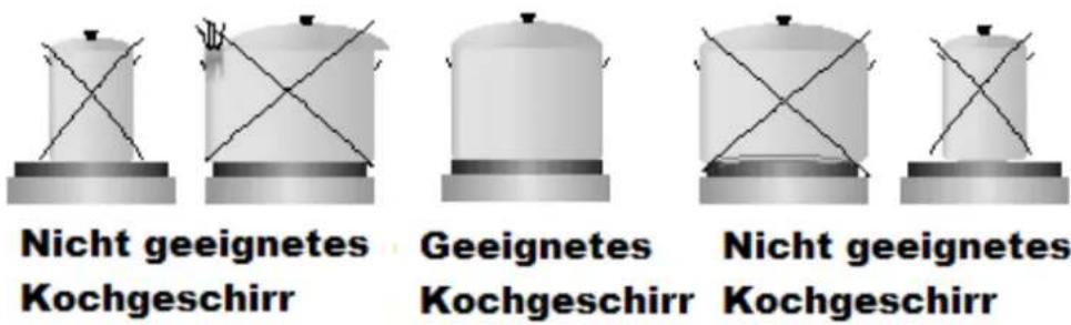 PKM EB-GK-4R - Kochgeschirr - 2