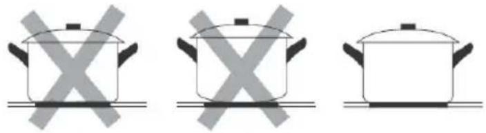 Orima ORT 57 IN - Choosing the right Cookware - 3