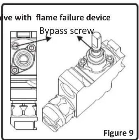 NORDMENDE HG62IX - Adjusting the reduced flame position: - 2