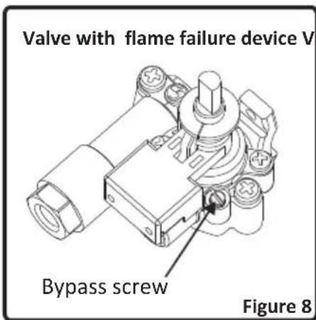 NORDMENDE HG62IX - Adjusting the reduced flame position: - 1