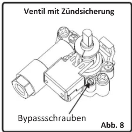 NORDMENDE HG62BL - Einstellen der reduzierten Flammenstellung: - 1