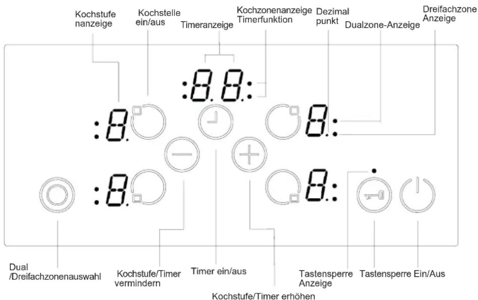 NORDMENDE HCT781FL - Betrieb - 1