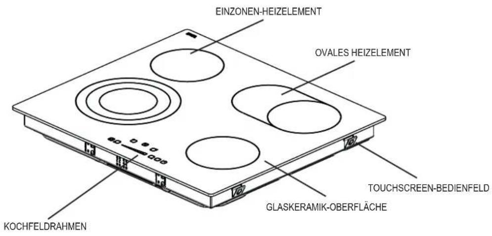 NORDMENDE HCT61FL - BESCHREIBUNG DES KOCHFELDS - 1