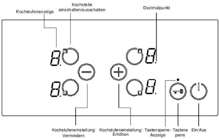 NORDMENDE HCT60FL - Elektrischer Anschluss - 2