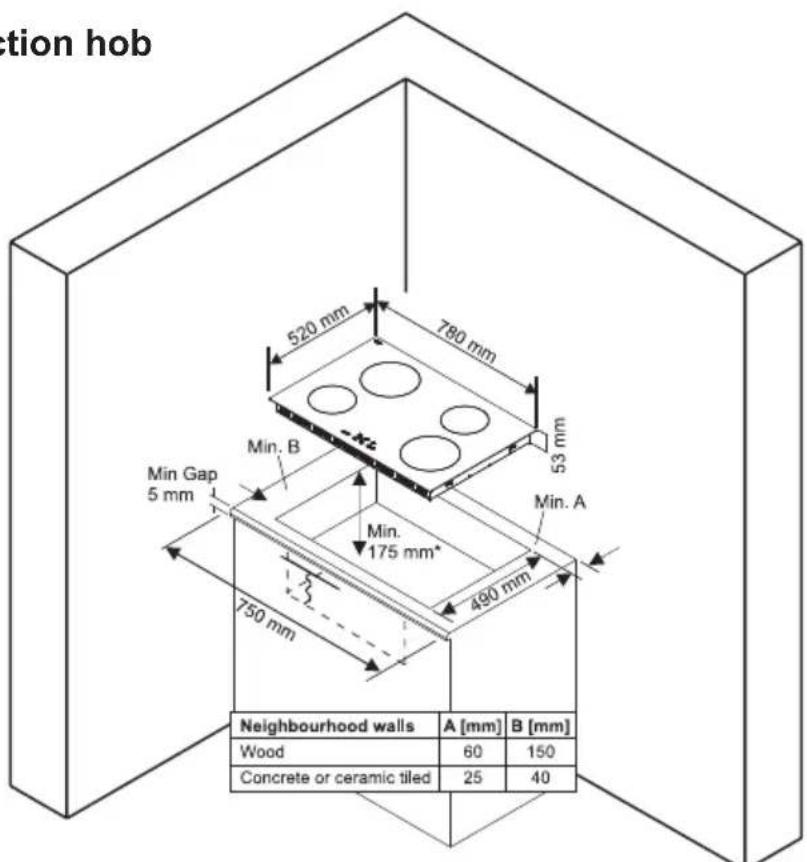 NORDMENDE HCI79FL - Fitting the hob into a work surface - 1