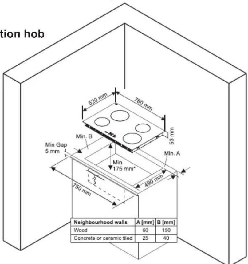 NORDMENDE HCI79FL - Einbau des Kochfelds in eine Arbeitsplatte - 1
