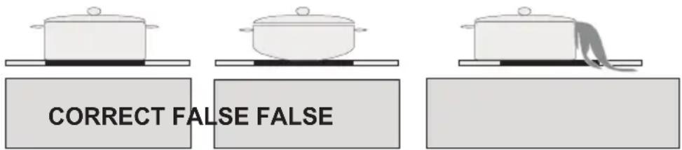 NORDMENDE HCI79FL - Cookware - 1