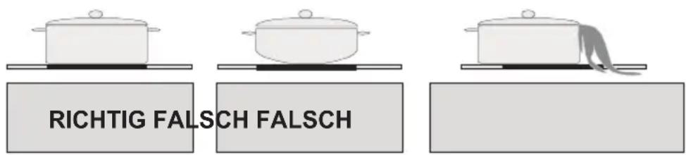 NORDMENDE HCI61FL - Kochgeschirr - 1