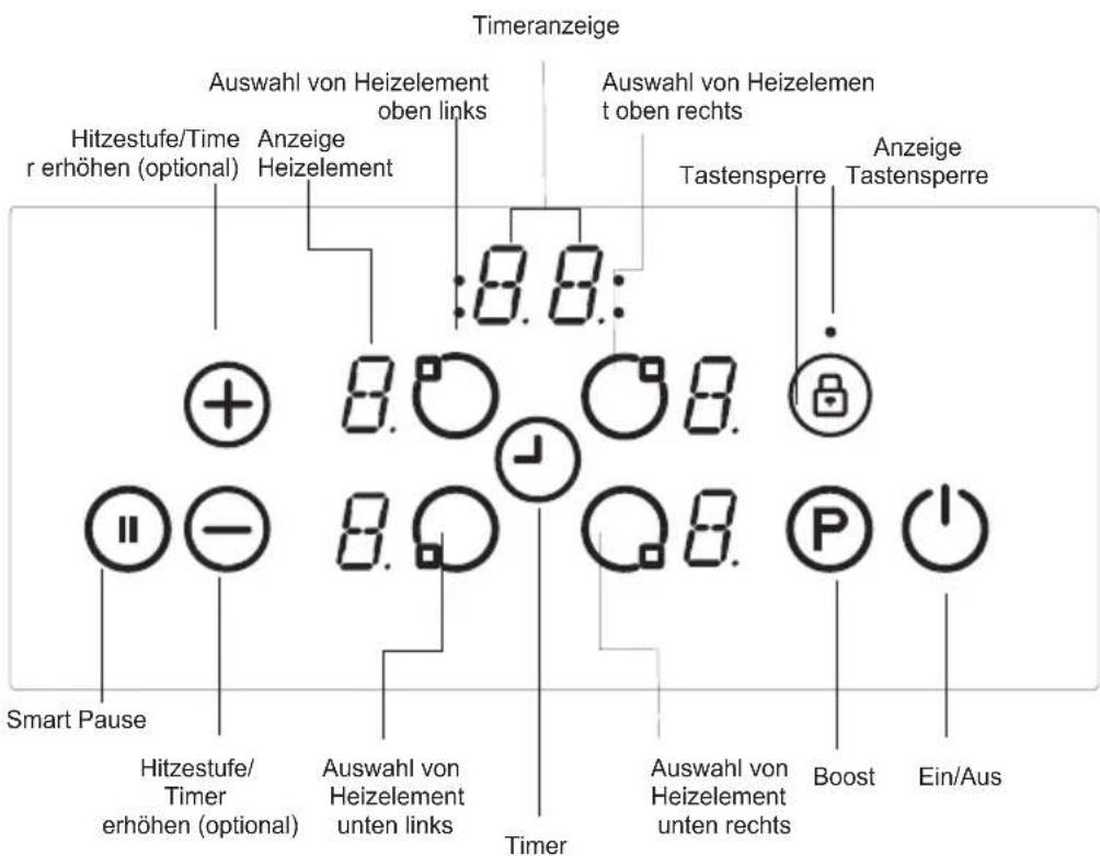 NORDMENDE HCI61FL - BESCHREIBUNG DES GERÄTS - 2