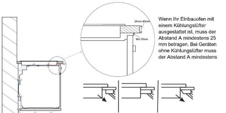 NORDMENDE HCI60FL - Einbau des Kochfelds in eine Arbeitsplatte - 3