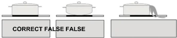 NORDMENDE HCI60FL - Cookware - 1